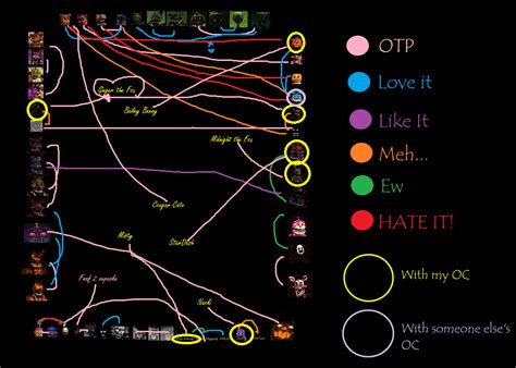 New Otp Chart By Hanna The Pirate Fox On Deviantart