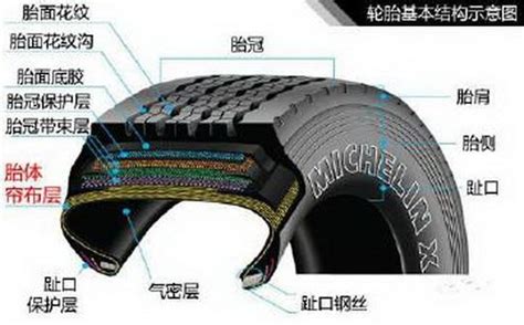 換輪胎時，新輪胎是放前面還是換後面？又是多久換一次胎呢？ 每日頭條