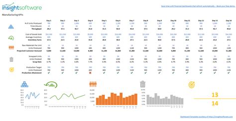 Manufacturing KPI Dashboard - Sample Reports & Dashboards | insightsoftware