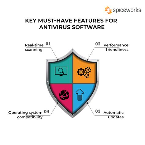 Top 10 Free Anti Virus Software In 2022