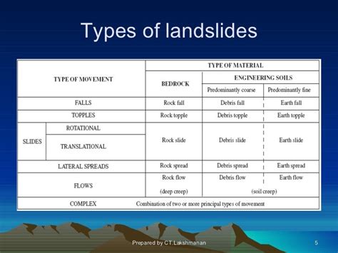 1.4 landslide