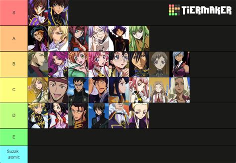 Code Geass All Characters Tier List (Community Rankings) - TierMaker