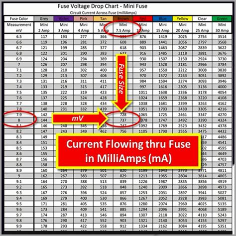 Power Probe Voltage Drop Chart