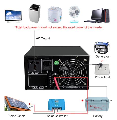 300 Watt Power Inverter Circuit Diagram Pure Sine Wave Inverter Dc 12v