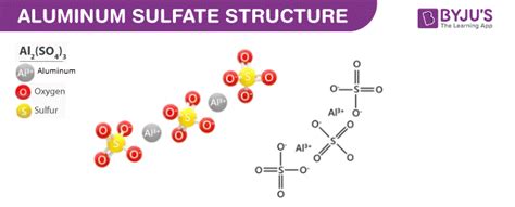 Aluminum Sulfate Structure Eduaspirant