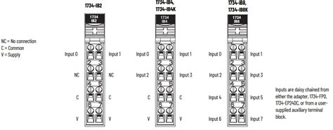 Allen Bradley 1734 IB2 POINT I O Input Modules Instruction Manual