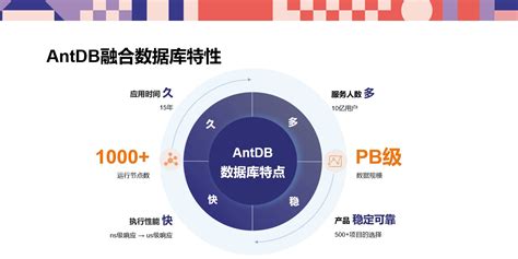 未来洞见：亚信安慧antdb在数据可靠性上的愿景 Csdn博客