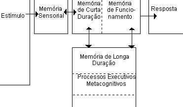 Scielo Brasil Estrat Gias De Aprendizagem E Desempenho Escolar