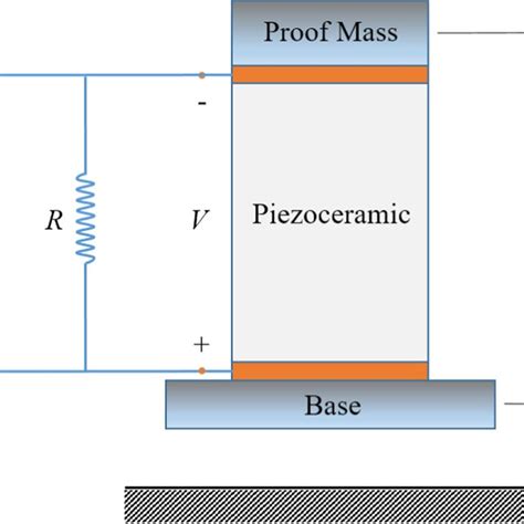 Schematic Diagrams Of A Piezoelectric Energy Harvester With A Rl