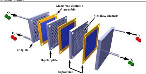 Figure 2 From Design And Analysis Of Bipolar Plate For 500w Pem Fuel Cell Stack Semantic Scholar