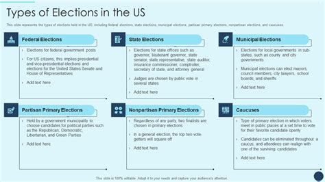 Electoral Mechanism IT Types Of Elections In The Us Ppt Outline