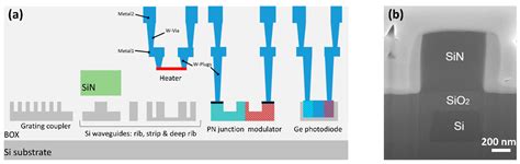 Applied Sciences Free Full Text A Versatile Silicon Silicon Nitride