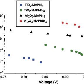 Recombination Lifetime S R As A Function Of The Open Circuit