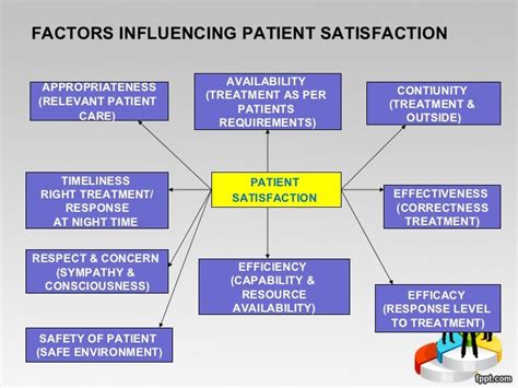 Patient Satisfaction