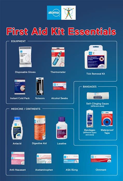 First Aid Kit Essentials Checklist • Pharmakeio Guardian Pharmacy