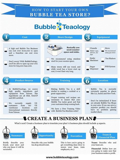 How To Write A Bubble Tea Business Plan Bubbleteaology