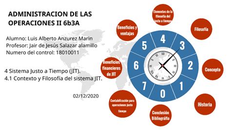 Contexto Y Filosof A Del Sistema Jit By Luis Anzurez On Prezi