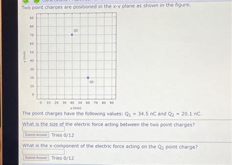 Solved Two Point Charaes Are Positioned In The X Y