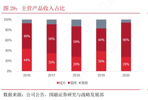 如何解释主营产品收入占比的消息行行查行业研究数据库