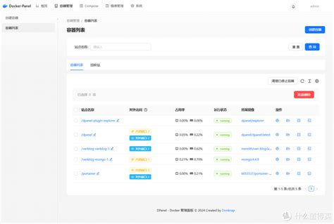 据说媲美Portainer一款国人开发的Docker可视化管理面板DPanel NAS存储 什么值得买