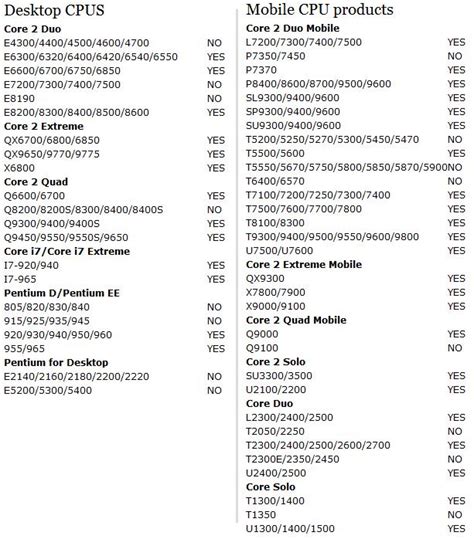 Intel CPU Virtualization Confusion Undermining Windows 7 XP Mode - SlashGear