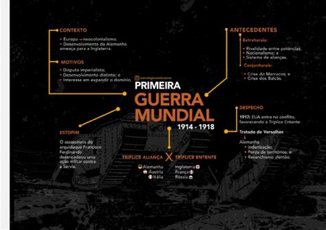 Primeira Guerra Mapa Mental Pdf