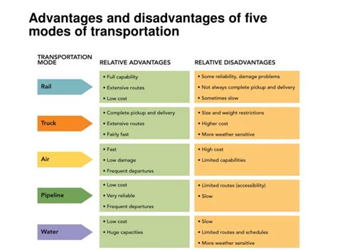 PPT SUPPLY CHAIN AND LOGISTICS MANAGEMENT PowerPoint Presentation