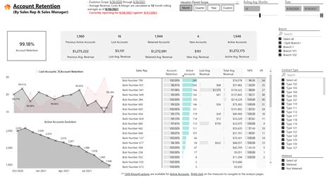 ID281 Customer Retention Rate Power BI Overview Sample CEO Juice