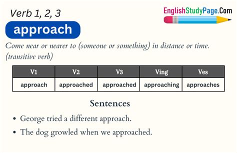 Conclude Verb 1 2 3 Past And Past Participle Form Tense Of Conclude V1