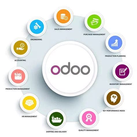 Odoo Erp Implementation Company Odoo Implementation Package