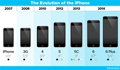 Iphone Size Comparison Chart Weboost