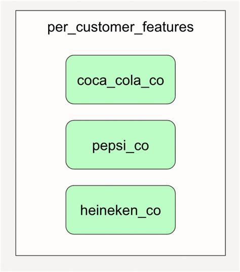 Partitions in Data Pipelines | Dagster Blog