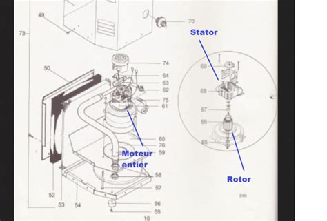 Stator Rotor Quelles Diff Rences Entre Ces Pi Ces