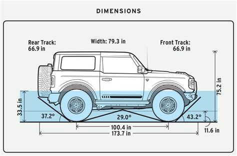 Tested 2021 Ford Bronco First Edition Goes Big Sticks The Landing