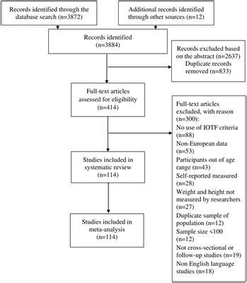 Frontiers Gender Differences And Climate Zones In Overweight And