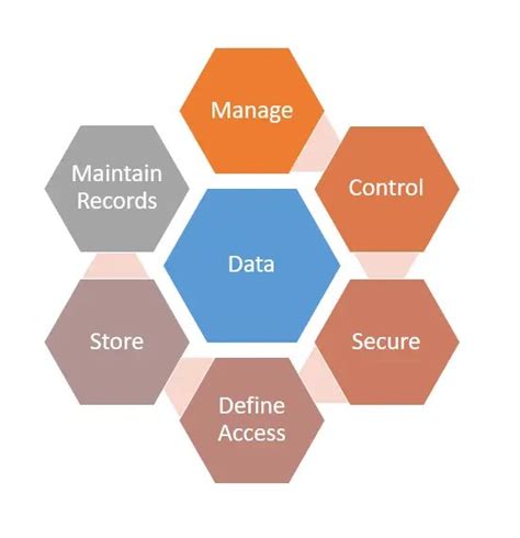 What Is Data Management And Why Is It Important