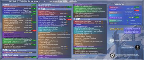 Star Citizen Roadmap Update (2019-11-25) : starcitizen