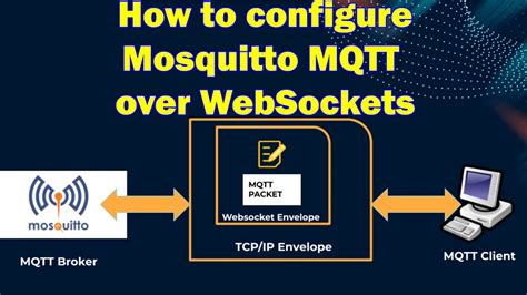 How To Enable Websockets In Mosquitto Mqtt Broker Donskytech