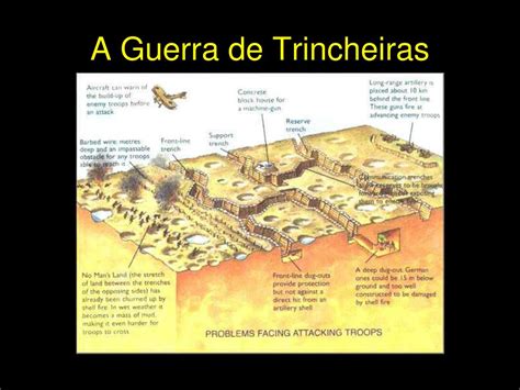 Ppt Primeira Guerra Mundial Powerpoint Presentation Free Download