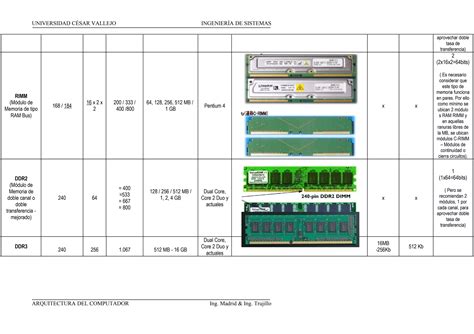 Resumen Y Clasificacion De Memoria Ram Ppt