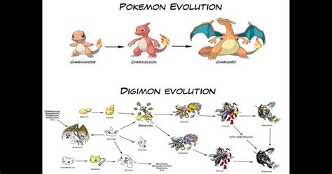 Pokémon Vs Digimon Memes That Are Too Hilarious For Words Digimon Memes Digimon Cool