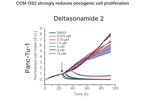 Nanothera Biosciences Ccm Biosciences