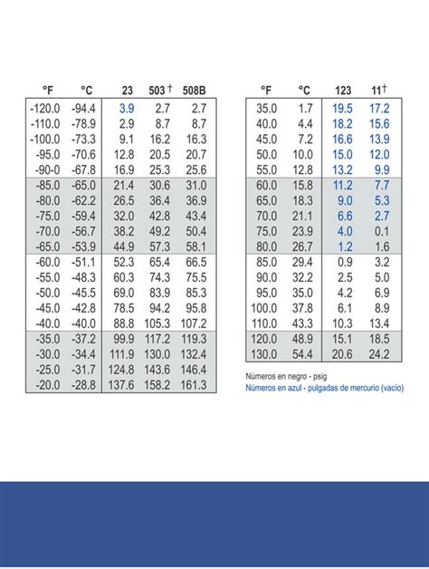 Tabla De Presion Vs Temperatura