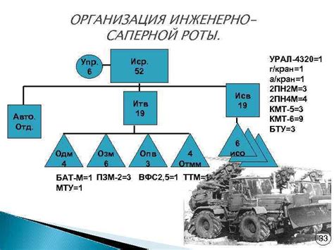 Тема 1 Структура вооружения и военная техника
