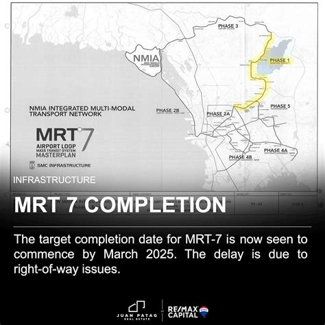 MRT-7 Completion