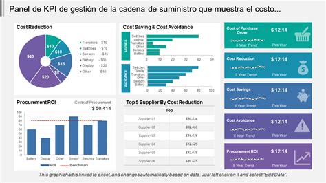 Dashboard Con Kpi En Excel Plantilla De Excel Para Descargar Vrogue