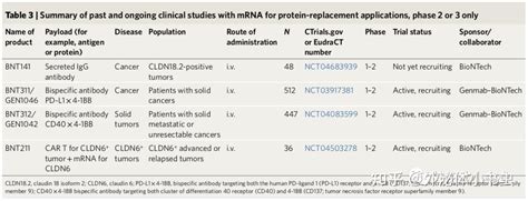 文献分享【nat Biotechnol】mrna疫苗和肿瘤免疫疗法的临床试验进展 知乎
