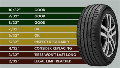 What Is A Good Tread Depth For Tires At Althea Lisa Blog