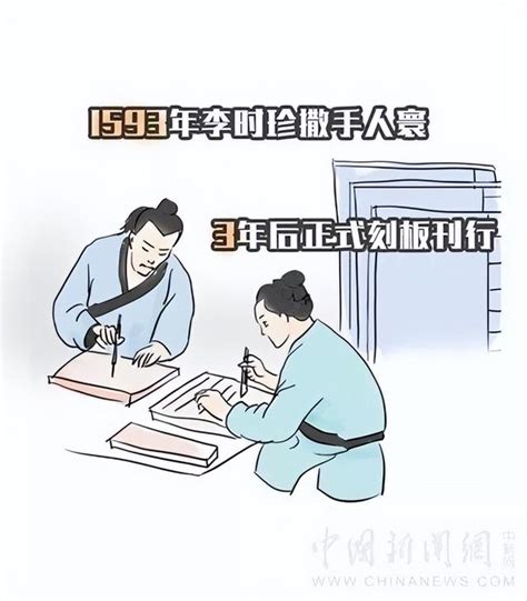 你可能不知道的中醫故事李時珍和本草綱目 每日頭條