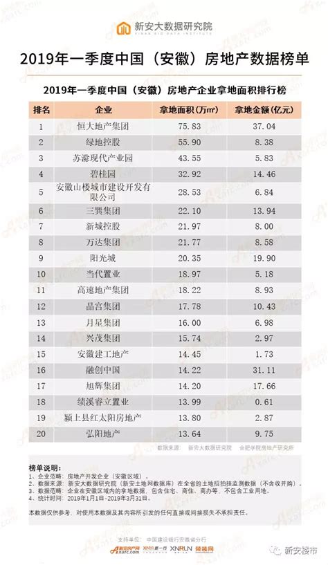 2019年中国企业排行2019年中国企业500强排行榜2排行榜